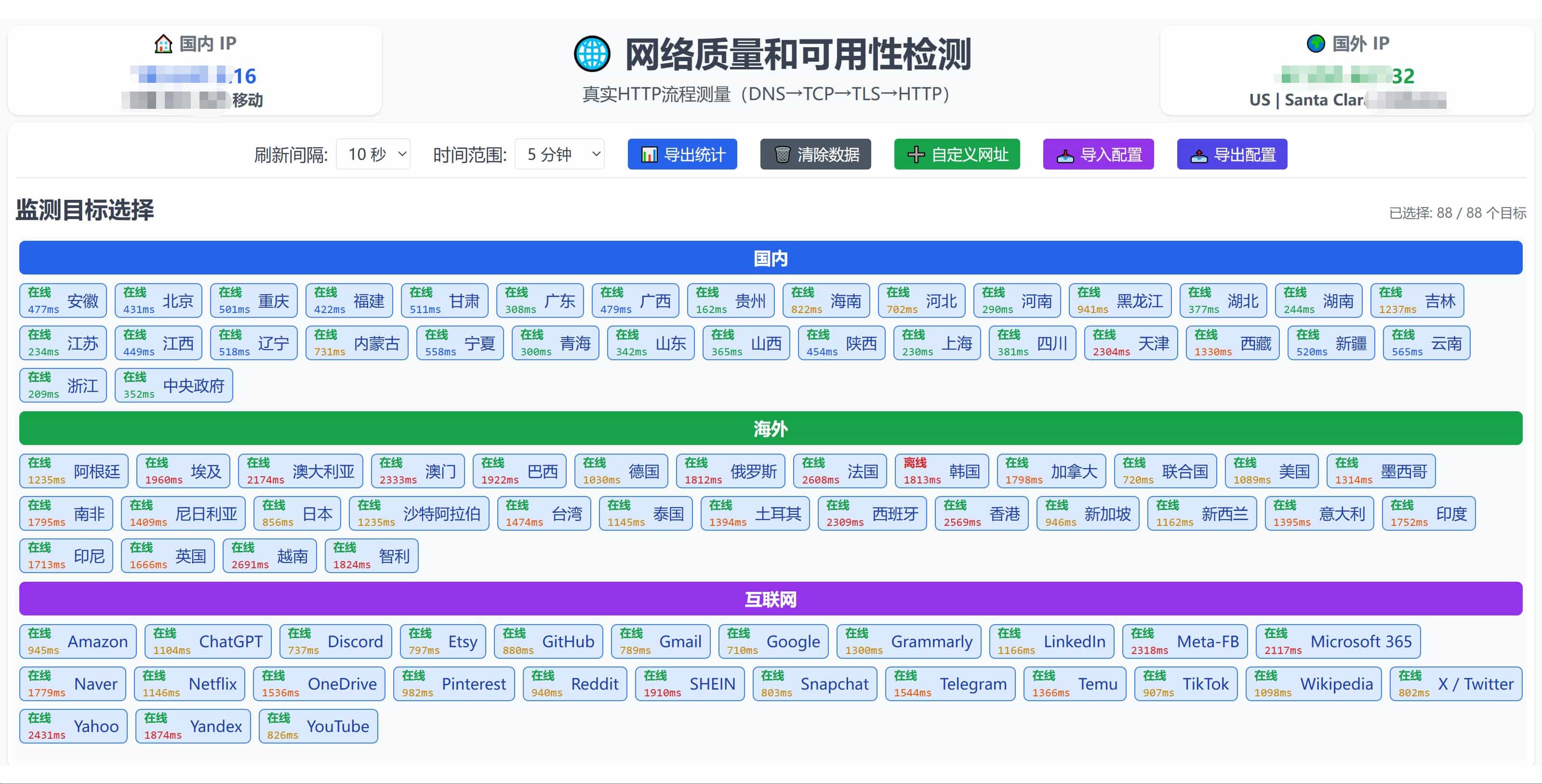 网络质量和可用性监测面板